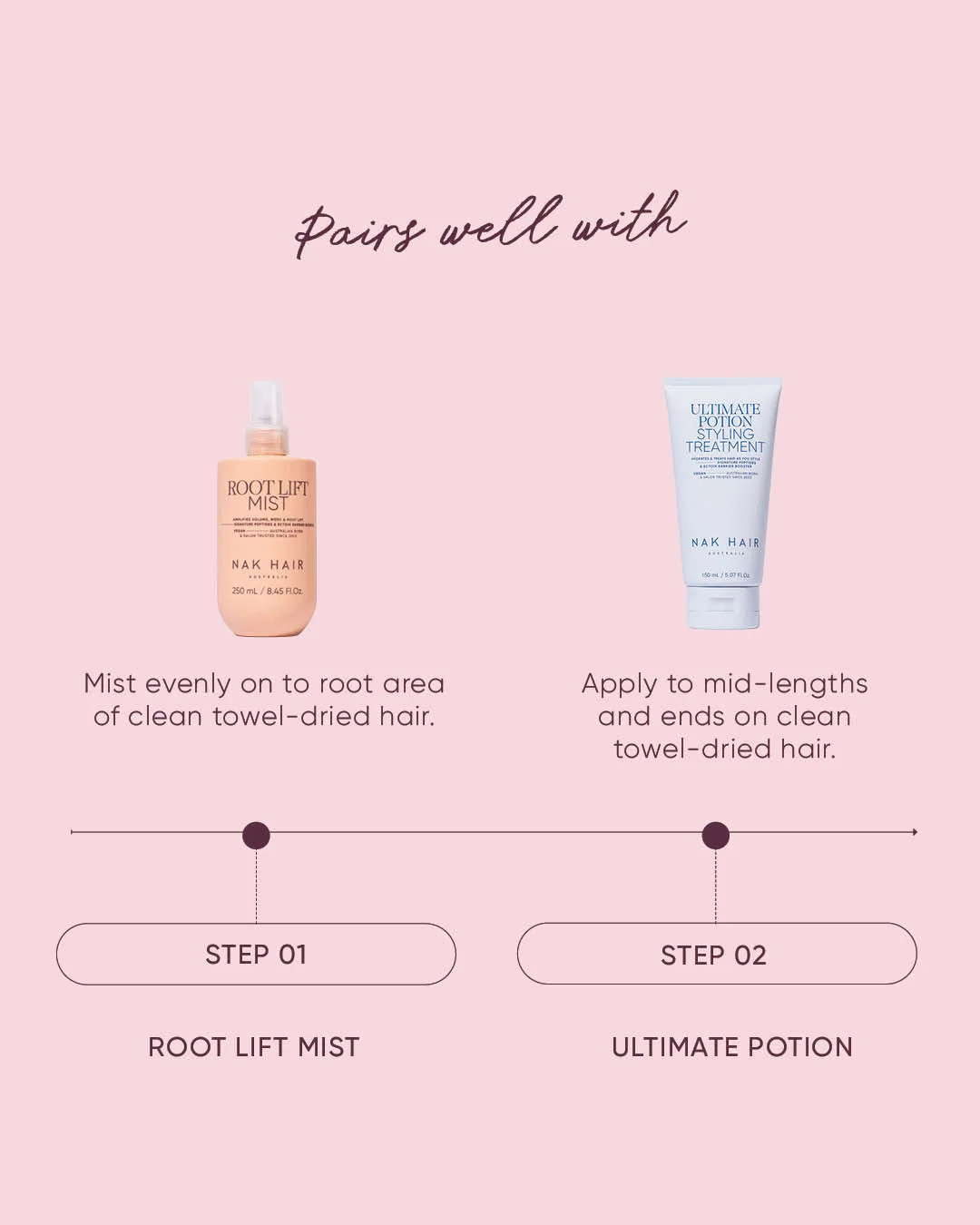 Root Lift Mist - Image 2