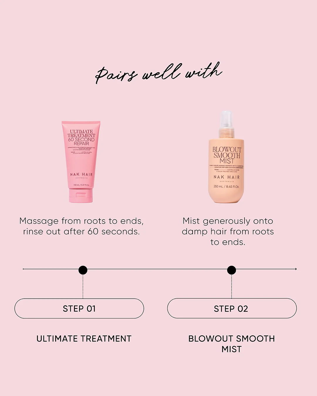 Ultimate Treatment – 60 Second Repair - Image 2